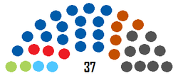 Assemblée du comté de Vukovar-Syrmia (élections locales de 2021).png