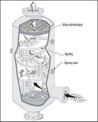 <span class="mw-page-title-main">Baffle spray scrubber</span> Air pollution control device