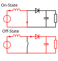 Fig. 2. The two current paths of a boost converter, depending on the state of the switch S Boost operating.svg
