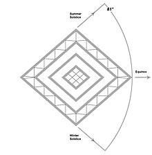 Design, angles and alignments of the Bush Barrow lozenge Bush Barrow2.jpg