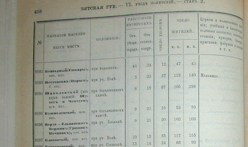 File:Bushmelewskoj Vyatskaya guberniya 1859-1873.png