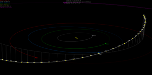 Orbital approach of 46P during 2018, moving south to north and crossing the ecliptic near its closest approach to Earth on December 16, 2018