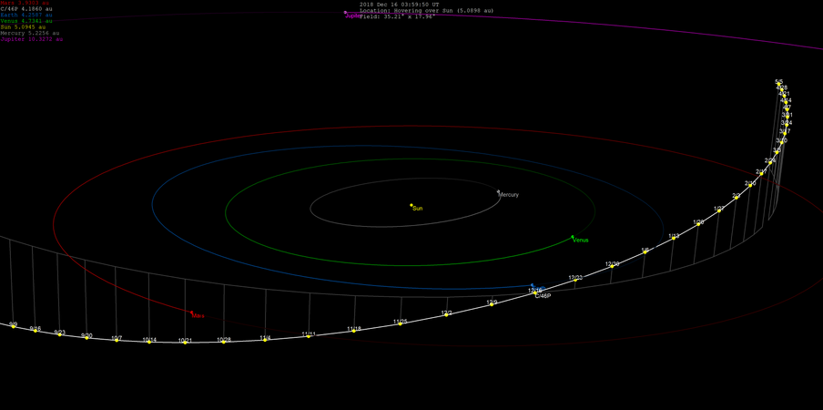 Орбитальное сближение кометы Виртанена в течение 2018 года