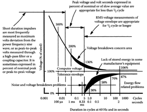 CBEMA Curve.png