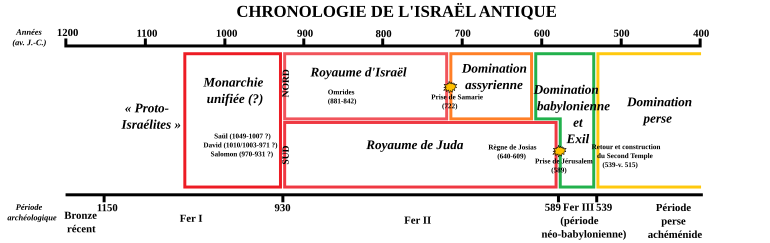 Israel Antique Wikipedia