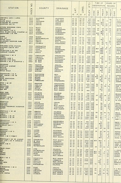 File:Climatological data, Pennsylvania (1943) (14770714121).jpg
