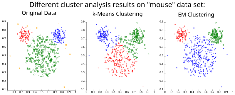 File:ClusterAnalysis Mouse.svg