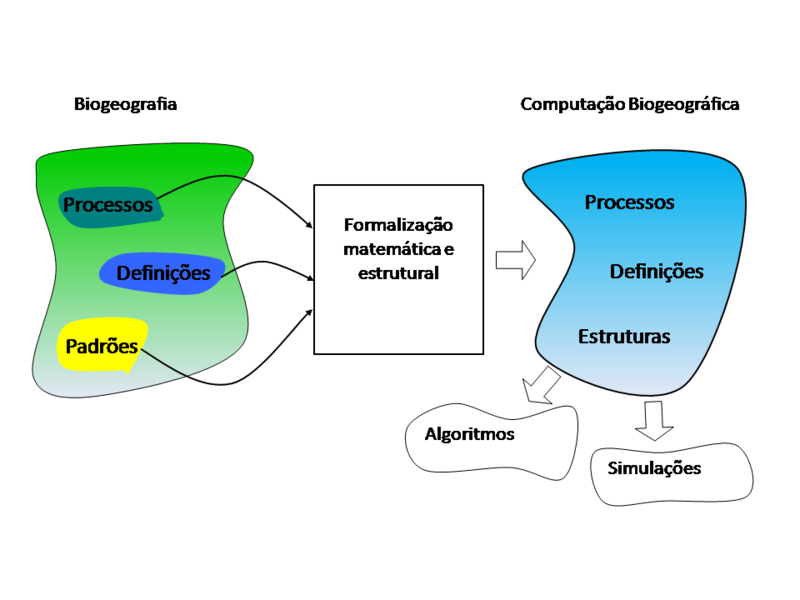 File:Computacao biogeografica framework.png