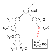 Ograničenje-učenje-3.svg