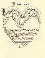 The chanson Belle, Bonne, Sage by Baude Cordier, written in the shape of a heart, in the Chantilly Codex. This is one of two dedicatory pieces placed at the beginning of the older (late 14th century) corpus, probably to replace the original first fascicle, which is missing.
