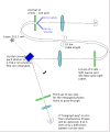 Modified Cramer Retrocausal schematic