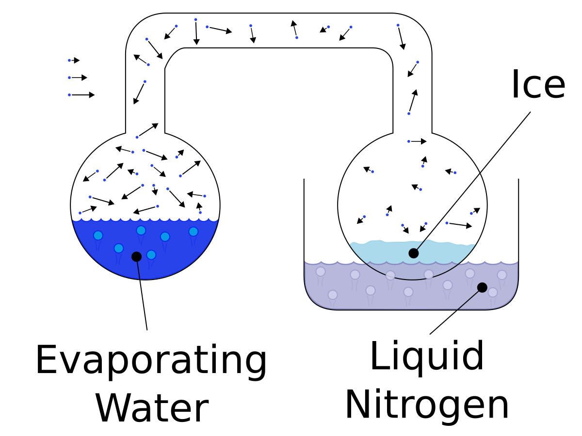 Liquid containing. Водяной пар. Криофор прибор. Water evaporates. How Water evaporates.