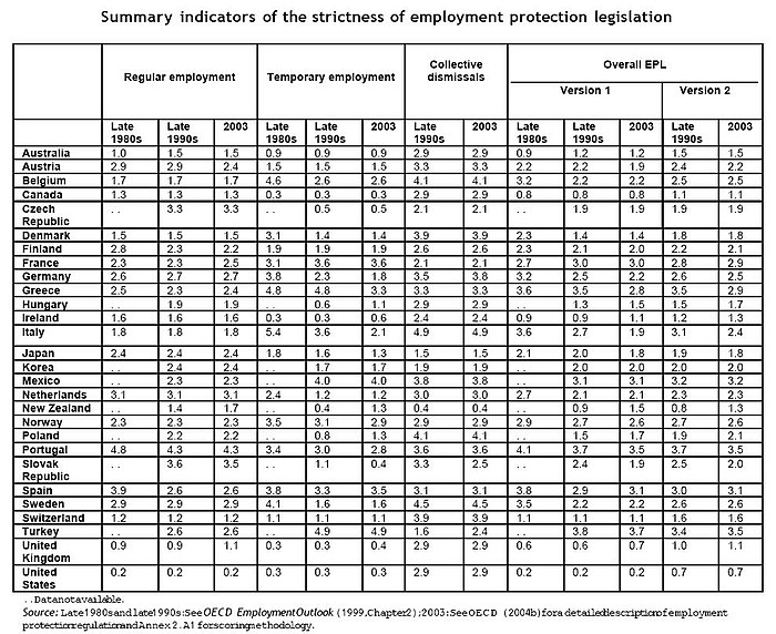 Dismissal (employment) - Wikipedia