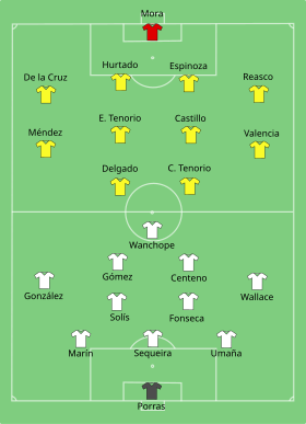 Ecuador-Costa Rica line ups.svg