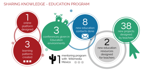 Educacion Placa 5 Sharing knowledge Education Program (1).png