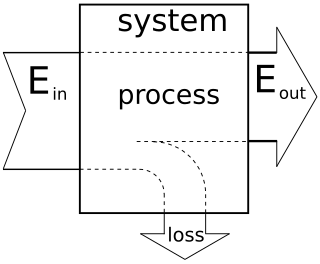 Energy conversion efficiency ratio between the useful output and the input of a machine