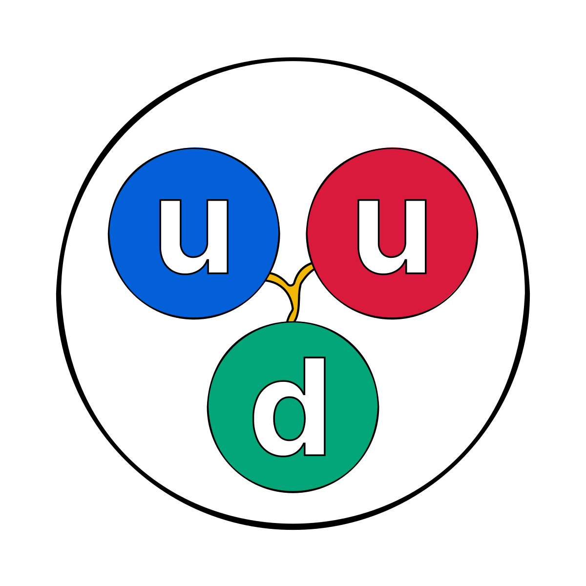 Quark (Physik) – Wikipedia