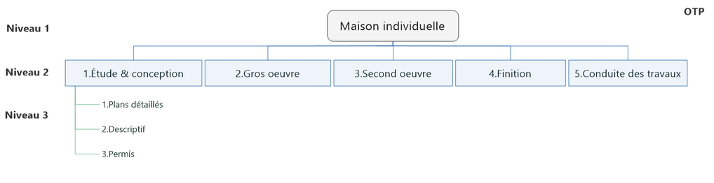 Organigramme Des Taches Du Projet Wikiwand