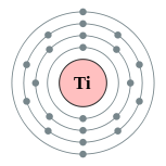 Electron shells of titanium (2, 8, 10, 2)