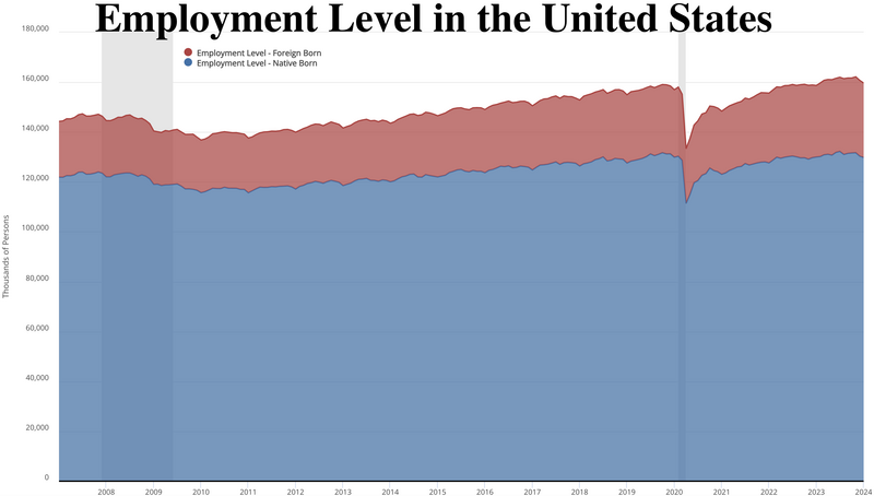 File:Employment level in the United States.webp