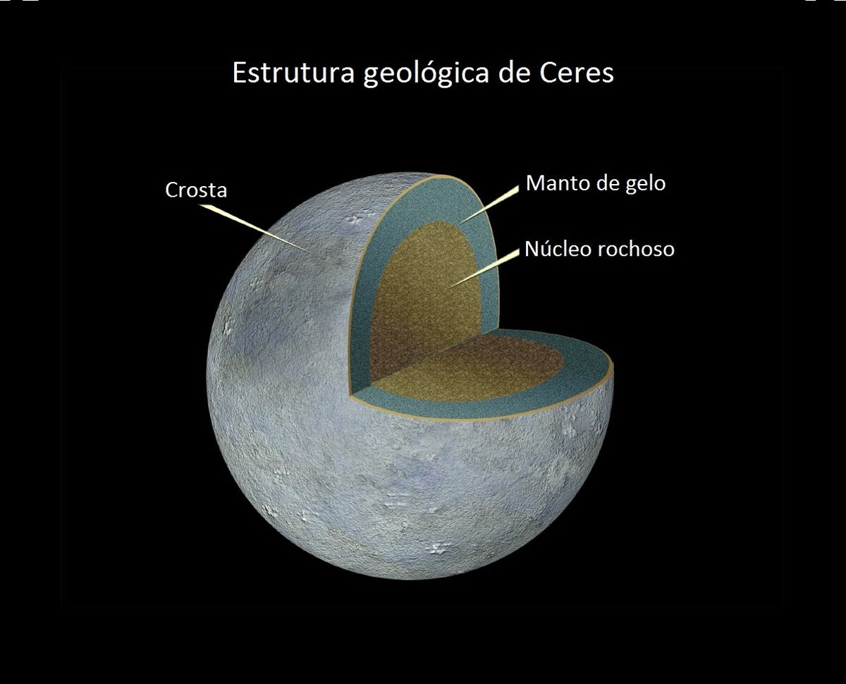 ceres hubble