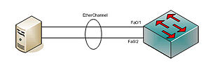 Miniatura para EtherChannel