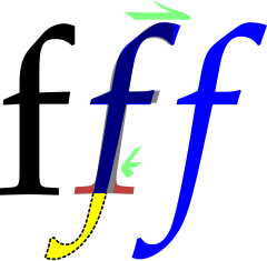 an f with a tail (known as a descender),