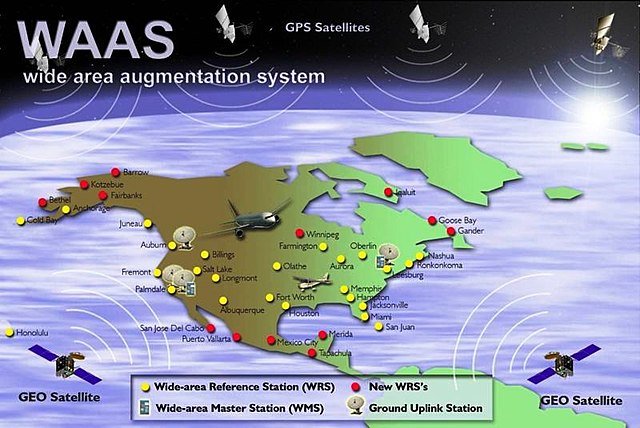 WAAS system overview