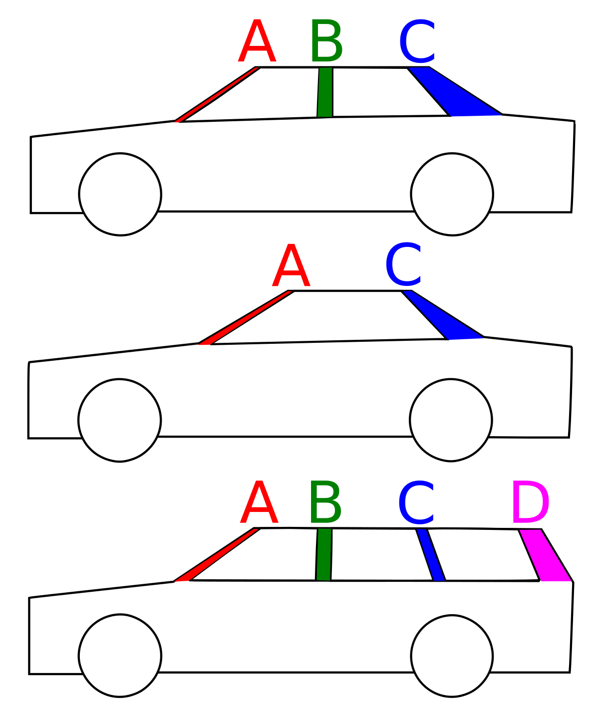 A-Säule – Wiktionary