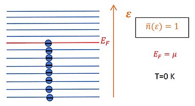 Fermi-Diracen Estatistika