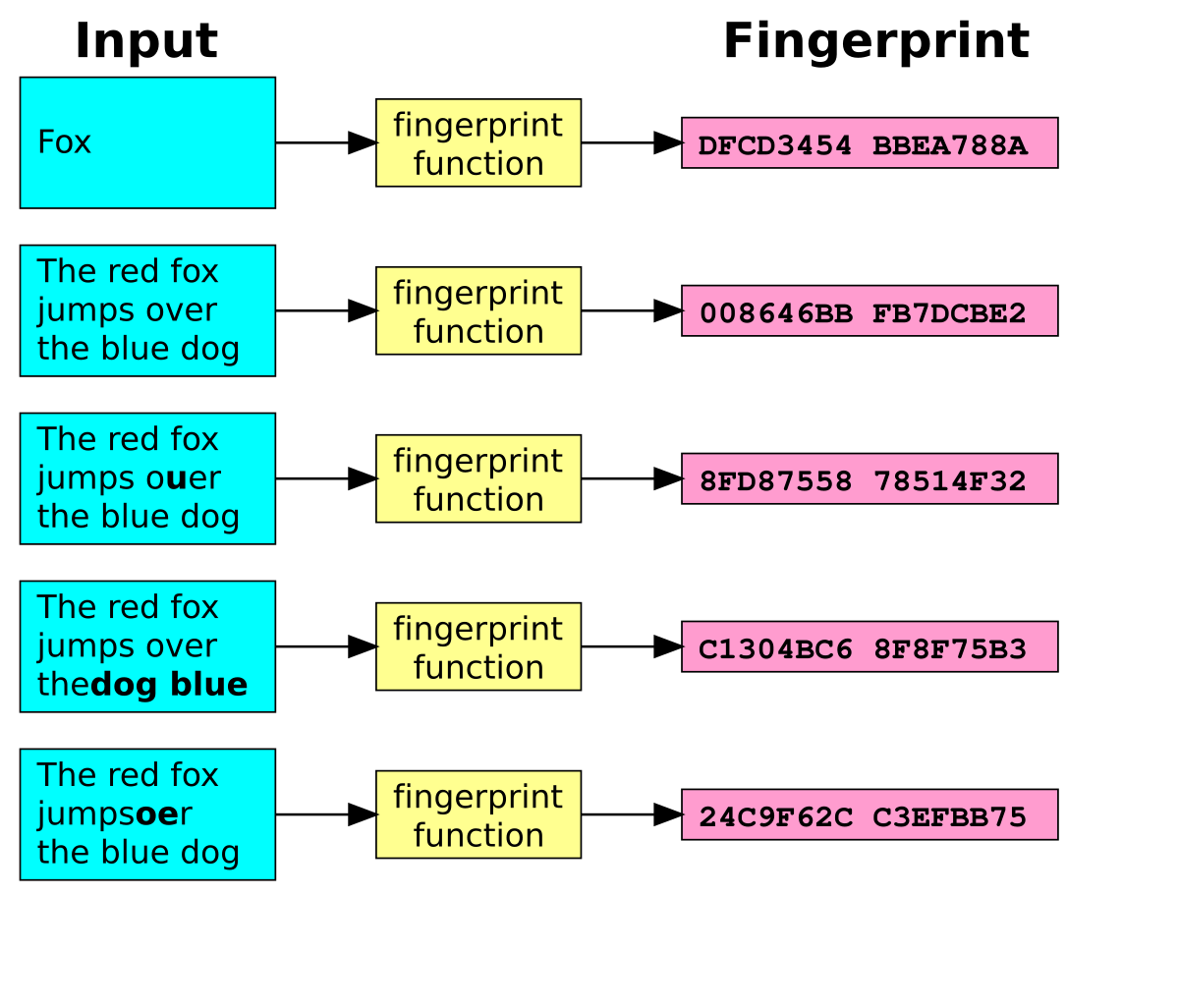 Fingerprint (computing) - Wikipedia