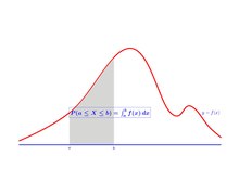 Relació entre la probabilitat i l'àrea sota la corba de la funció de densitat
