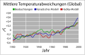 Vorschaubild der Version vom 15:26, 13. Okt. 2006