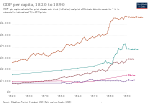 Thumbnail for File:GDP per capita in 2011 US (Maddison 2020) 1820-1890 Brazil, Chile, Argentina, Mexico, US.svg