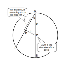 Path of gravity train GravTrainTangent1.png