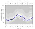 Thumbnail for version as of 21:30, 11 February 2008