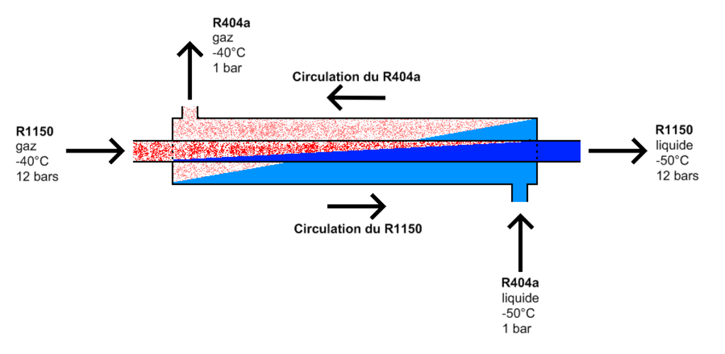 Heat exchanger working principle