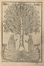 Thumbnail for Tree of Science (Ramon Llull)