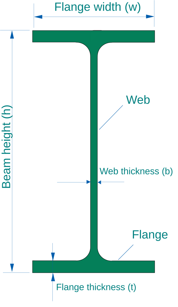 File:I-BeamCrossSection.svg - Wikipedia shear diagram v 