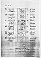 Northern Thai script page 4