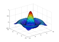 Plot of a two-dimensional sinc function in MATLAB (vector version).