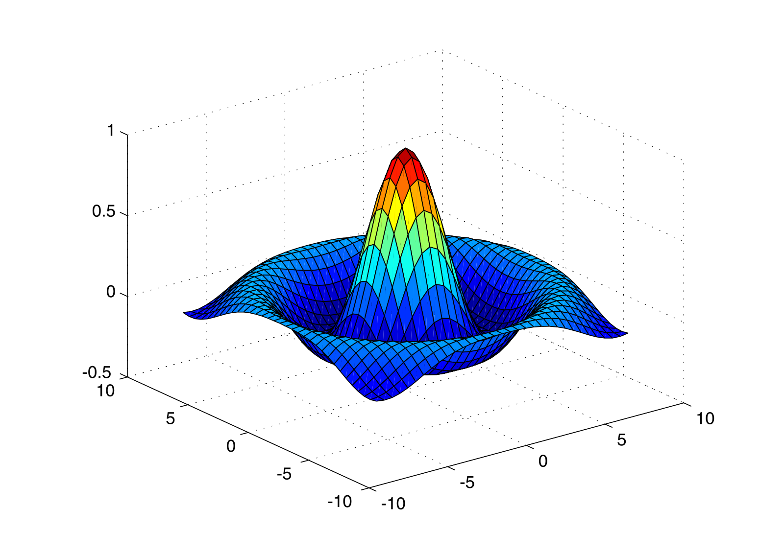 Matlab это. Матлаб. Графики в трехмерном пространстве. Трехмерный график функции. Красивый график в матлабе.