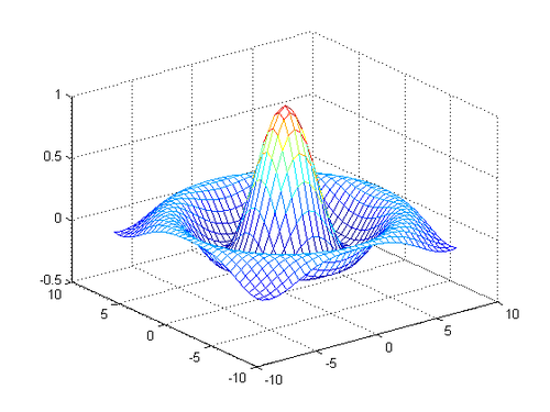 Двумерное изображение. Матлаб 3д моделирование. Матлаб моделировании функции. График sinc-функции, нарисованный с помощью Matlab. Объемный график в матлабе.