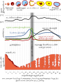 Thumbnail for version as of 12:04, 11 March 2014