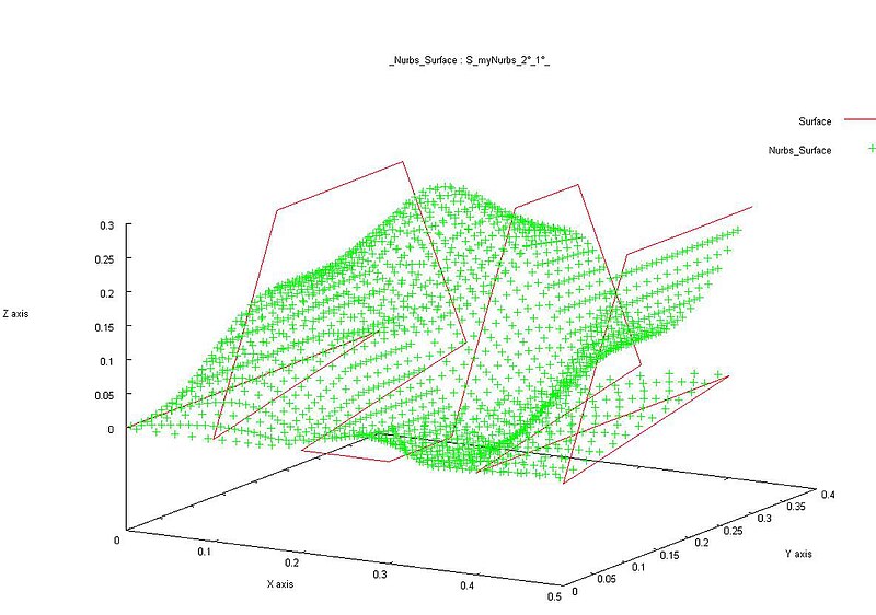 MyNurbs Points.JPG