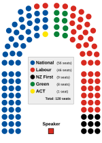 Thumbnail for Results of the 2017 New Zealand general election