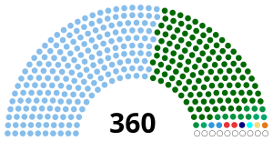 Nigeria House of Representatives 2019 Post-Election.svg