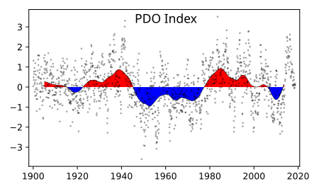 File:PDO.svg