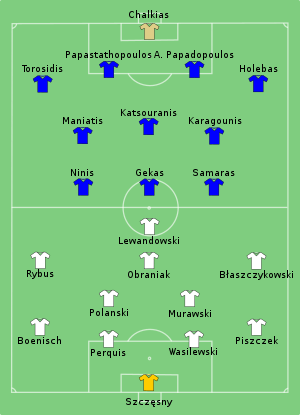 Composition de la Pologne et de la Grèce lors du match de 8 juin 2012.