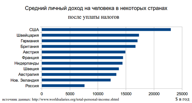 Курсовая работа: Доходы, понятия, условия признания и их классификация